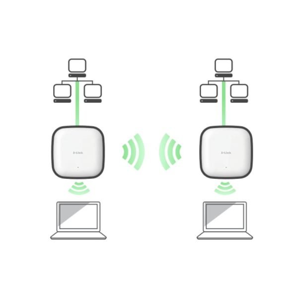 D-Link DAP-2610 Wireless POE Managed Access Point